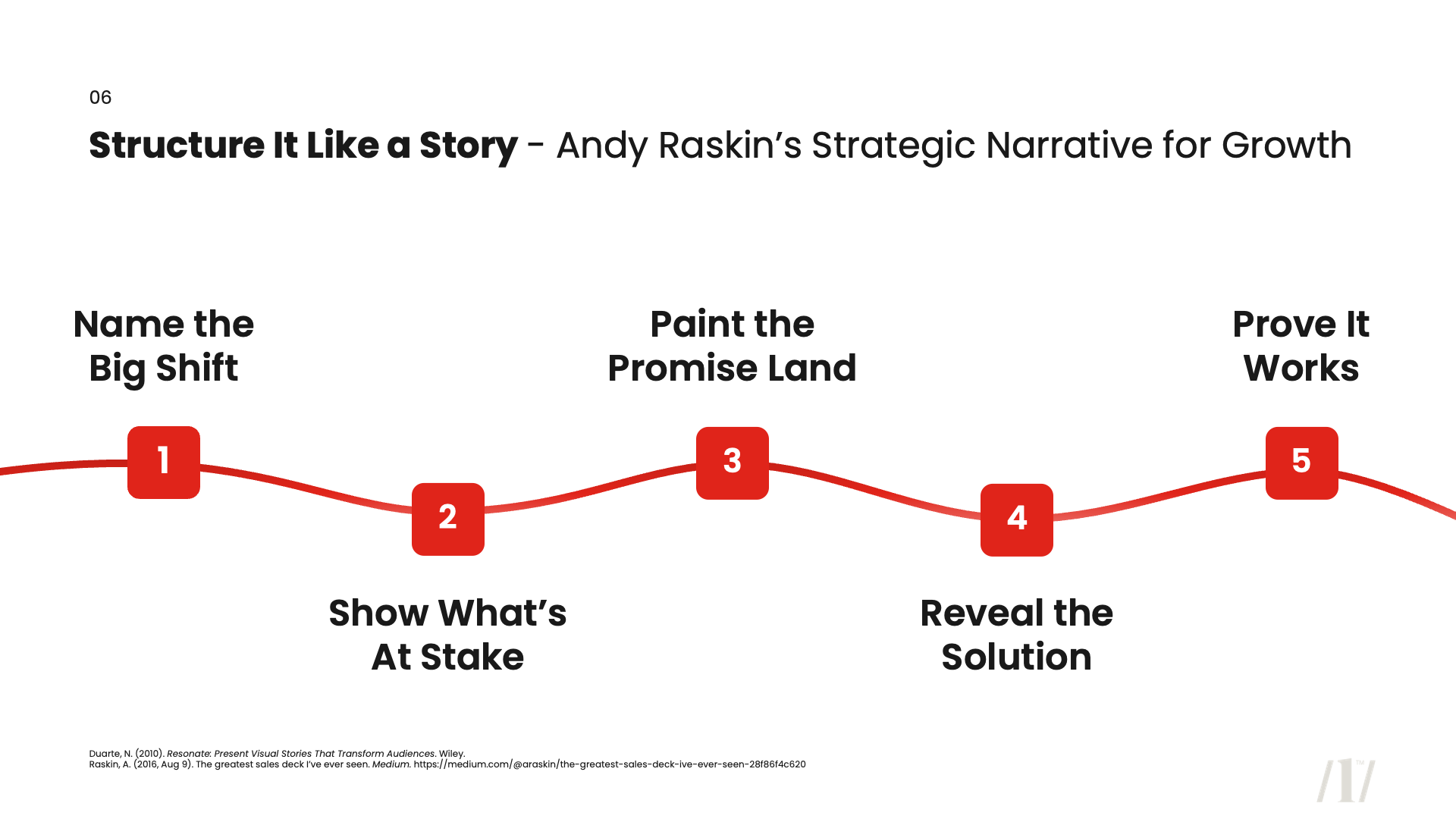 Foundations of Impactful Presentations