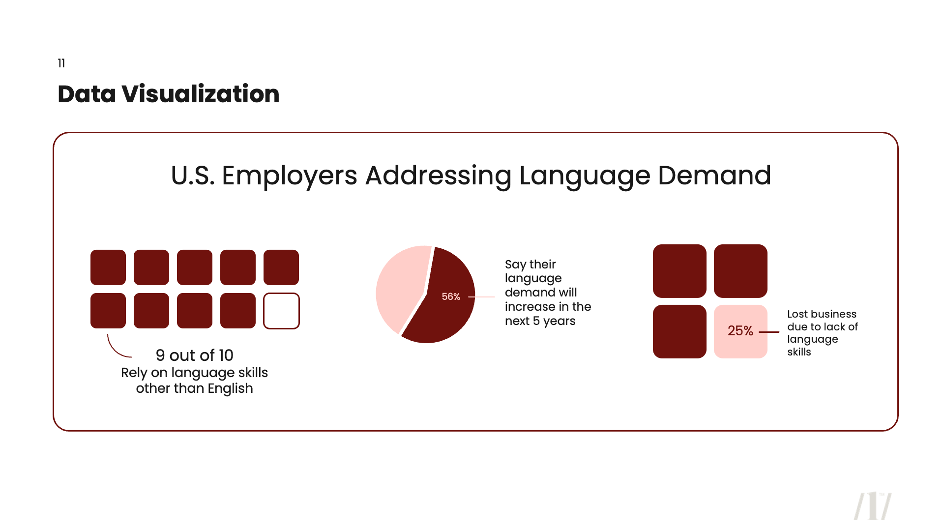 Visual Communication for Non-Designers slide 4